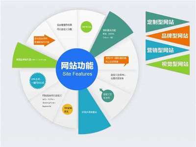 企業(yè)建站新風向 從“展示窗口”到“智能商站”的演進