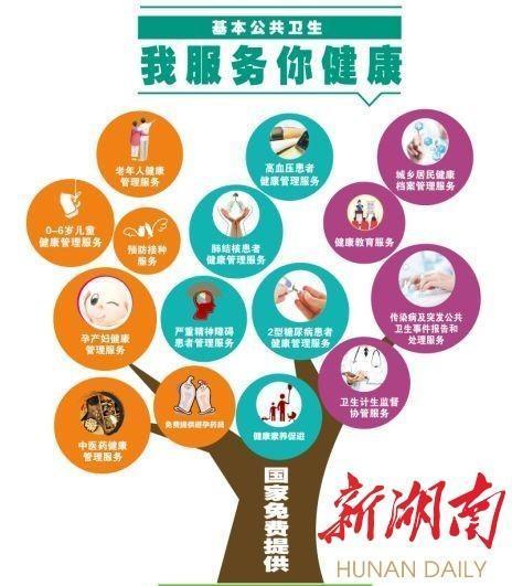 健康守護(hù)零距離 岳麓區(qū)巡回義診讓國(guó)家基本公共衛(wèi)生服務(wù)走進(jìn)千家萬(wàn)戶(hù)