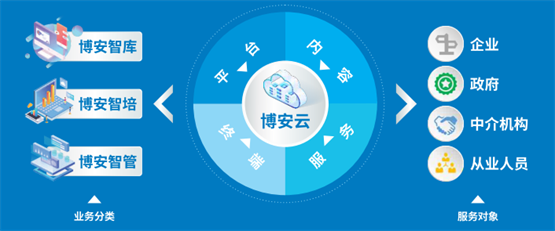 博晟安全 深耕大型工程建設(shè)安全生產(chǎn)數(shù)字化轉(zhuǎn)型，打造多場(chǎng)景化科技中介服務(wù)解決方案