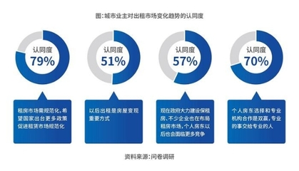 科技賦能，服務重塑 自如COO梁占華談長租機構如何以四大核心能力突圍