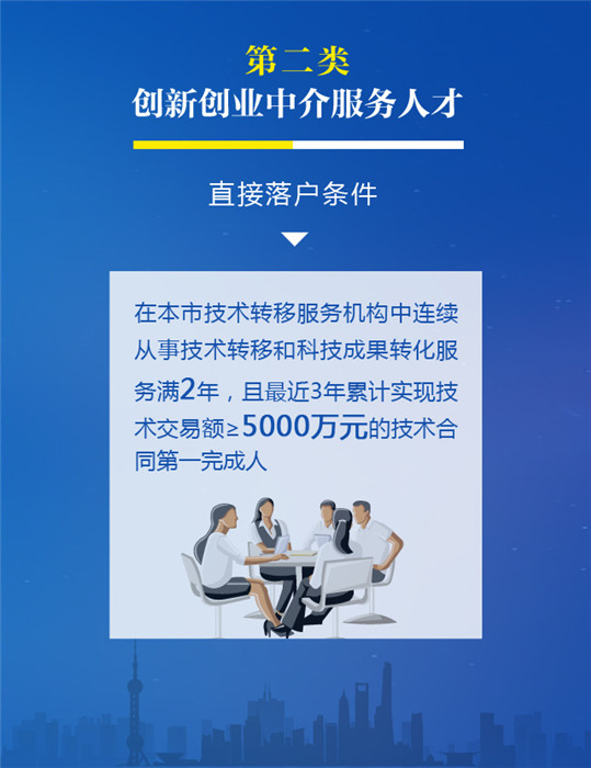 這五類人可直接拿上海戶口，你符合條件嗎？科技中介服務(wù)新機(jī)遇