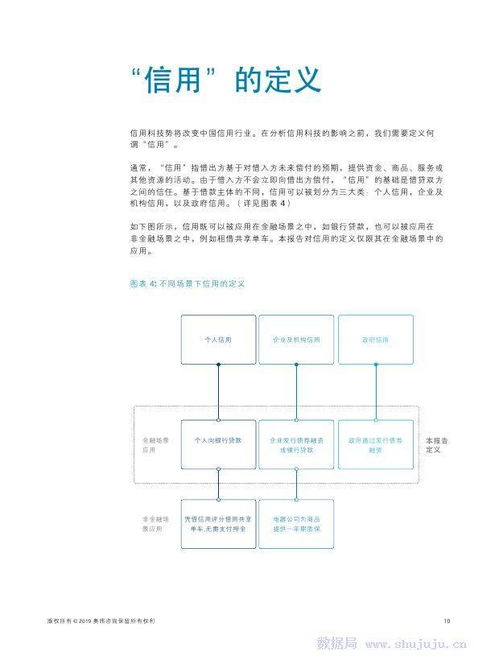 科技賦能、生態(tài)重構(gòu) 中國(guó)信用科技市場(chǎng)的演進(jìn)與前瞻——基于奧緯咨詢與中證信用研究的深度觀察